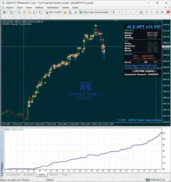 AI X HFT v14 VIP MT4 Result