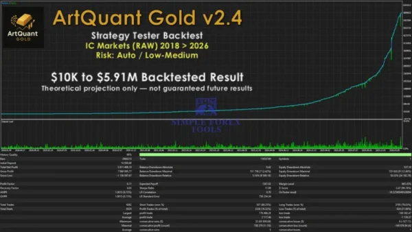 ArtQuant Gold MT5 V.3.0 Review - Verified XAUUSD EA with Live Results ArtQuant Gold MT5 Result 1