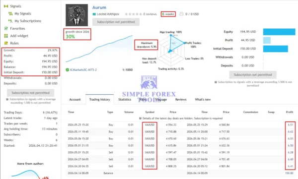 Aurum AI MT4 MQL5 MQL5 Live Signal 30% Growth 6 week