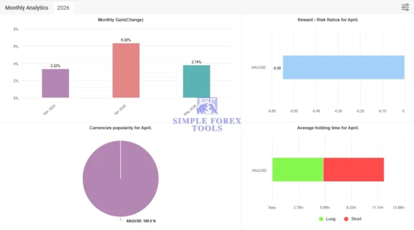 Aurum AI MT4 Myfxbook 2026 Result
