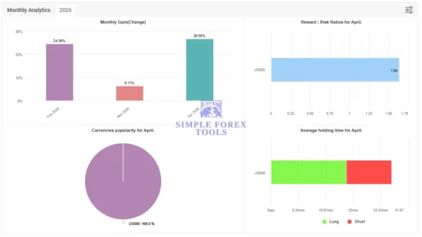 BTC Vortex Nexus EA MT5 - Myfxbook Verified 67% Gain | BTC Trading BTC Vortex Nexus EA MT5 Myfxbook 67% Gain 2026 Result