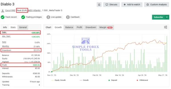 Diablo EA MT5 Myfxbook 245% Gain
