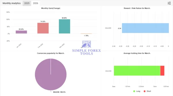 Diablo EA MT5 Myfxbook 964% Gain 2026 Result