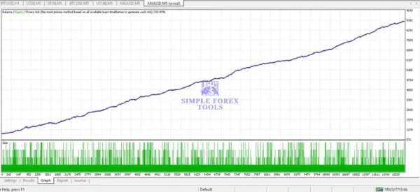GOLD-PIP MINER EA MT5 V4.0 - My Honest Test Results GOLD PIP MINER EA MT5 Backtest Result 1 4