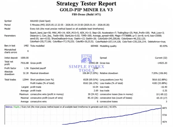 GOLD-PIP MINER EA MT5 V4.0 - My Honest Test Results GOLD-PIP MINER EA MT5 Backtest Result 3