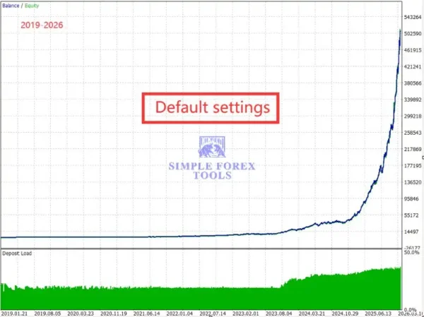 Gold Snap MT5 Review - MQL5 Live Signal Verified Growth & Low Drawdown Gold Snap MT5 Backtest Result - Default Setting-1