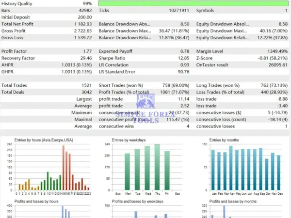 Gold Snap MT5 Review - MQL5 Live Signal Verified Growth & Low Drawdown Gold Snap MT5 Backtest Result - Fix 0.01 Lot 2-3