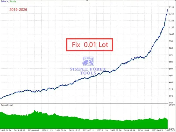 Gold Snap MT5 Review - MQL5 Live Signal Verified Growth & Low Drawdown Gold Snap MT5 Backtest Result - Fix 0.01 Lot-4