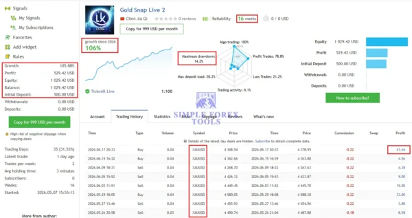 Gold Snap MT5 Review - MQL5 Live Signal Verified Growth & Low Drawdown Gold Snap MT5 MQL5 Live Signal 106% Growth