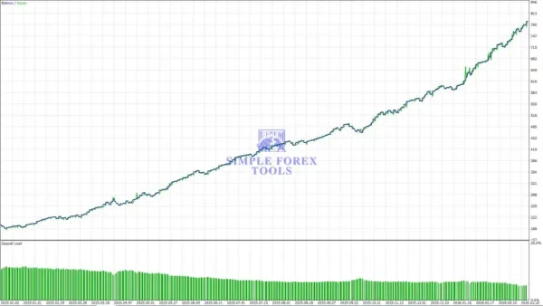 Gold Snap MT5 Review - MQL5 Live Signal Verified Growth & Low Drawdown Gold Snap MT5 Result 3-9