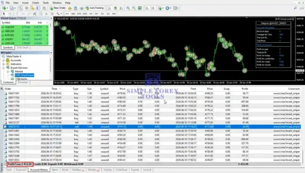 Is Pi Virtual Level EA MT4 + MT5 - Myfxbook Verified Gain Is Pi Virtual Level Mt4 - MT5 Result