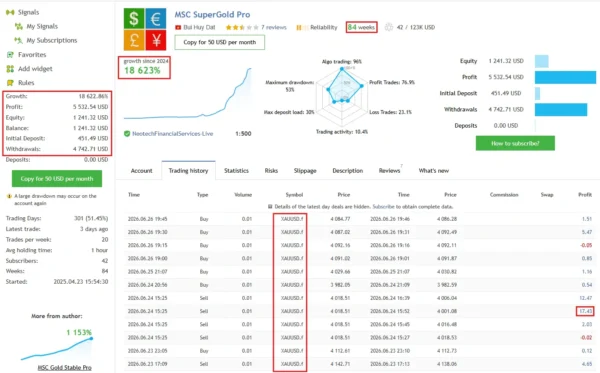 MSC Gold Pro MT5 V5 - MQL5 18,623% & 231% Growth MSC Gold Pro MT5 MQL5 Live Signal 18623% Growth