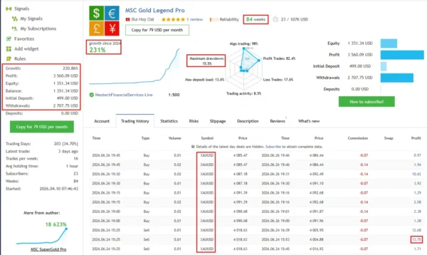MSC Gold Pro MT5 V5 - MQL5 18,623% & 231% Growth MSC Gold Pro MT5 MQL5 Live Signal 231% Growth