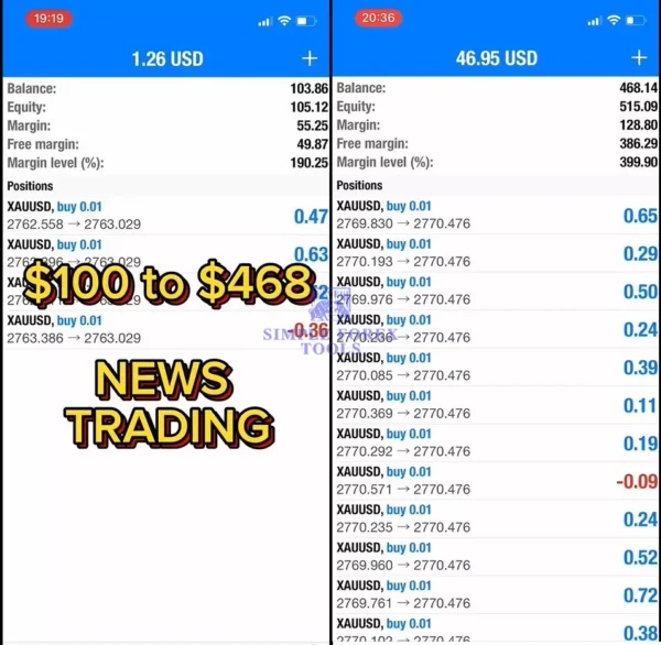 Orion Gold Scalper MT5 Result 1