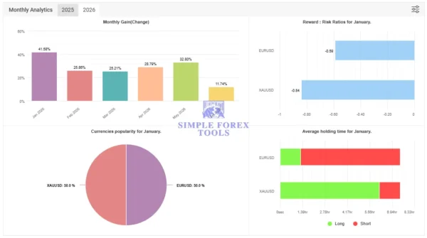 Precise Pair Trading Pro MT5 V1.9 - MQL5 485% Growth SetFile Precise Pair Trading Pro MT5 Myfxbook 432 Gain 2026 Result 7