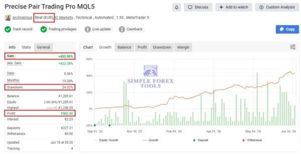 Precise Pair Trading Pro MT5 V1.9 - MQL5 485% Growth SetFile Precise Pair Trading Pro MT5 Myfxbook 432% Gain
