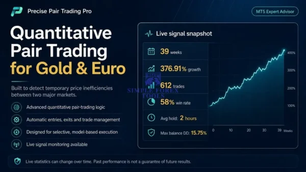Precise Pair Trading Pro MT5 V1.9 - MQL5 485% Growth SetFile Precise Pair Trading Pro MT5 Result 1-2