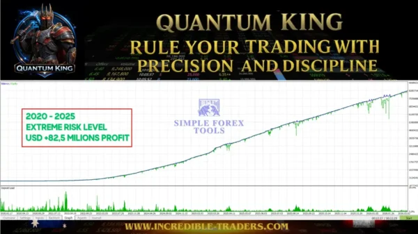Quantum King EA MT5 Backtest Result 2