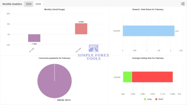 Quantum King EA MT5 Myfxbook 139% Gain 2026 Result