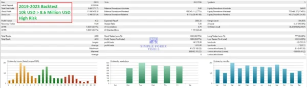 Quantum StarMan MT5 2019-2023 High Risk Backtest Result 3-3