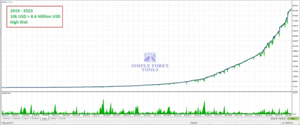 Quantum StarMan MT5 2019-2023 High Risk Backtest Result 4