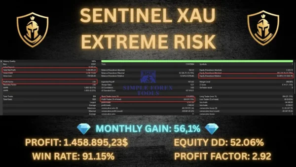Sentinel XAU MT5 Bactest Result Extrme Risk Risk-9