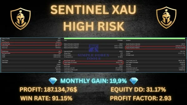 Sentinel XAU MT5 Bactest Result High Risk-10