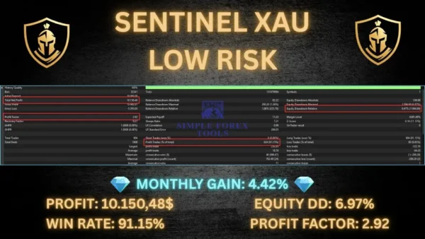 Sentinel XAU MT5 Bactest Result Low Risk-1