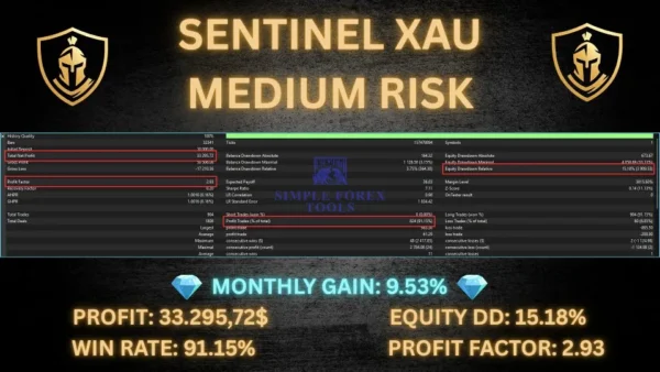 Sentinel XAU MT5 Bactest Result Medium Risk-2