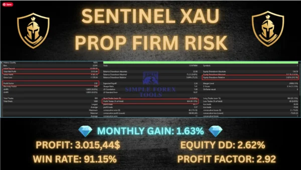 Sentinel XAU MT5 Bactest Result Prop Firm Risk-3
