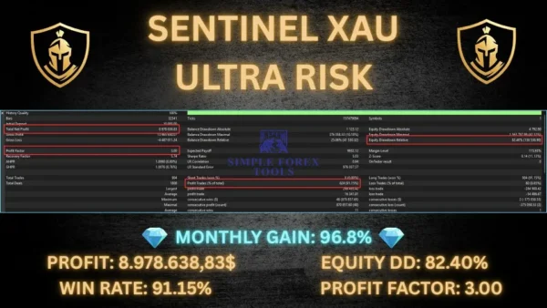Sentinel XAU MT5 Bactest Result Ultra Risk-4