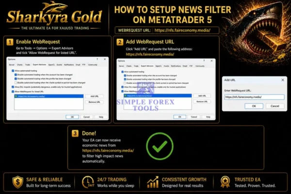 Sharkyra Gold MT5 Review 3