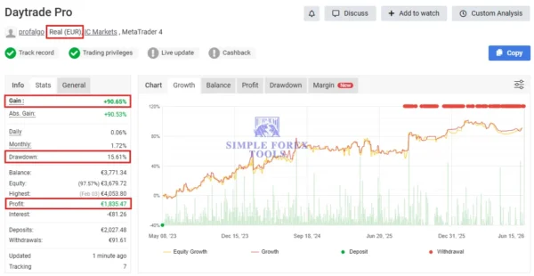 Ultimate Breakout System MT5 - Myfxbok Low Drawdown | SetFile Ultimate Breakout System MT5 Myfxbook 90% Gain