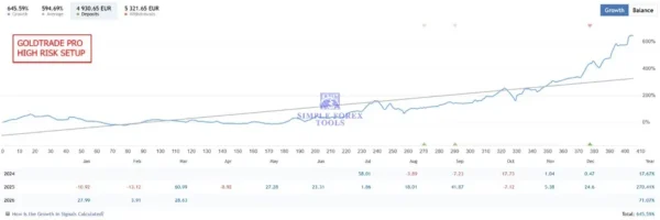 Ultimate Breakout System MT5 - Myfxbok Low Drawdown | SetFile Ultimate Breakout System MT5 Result 6-4
