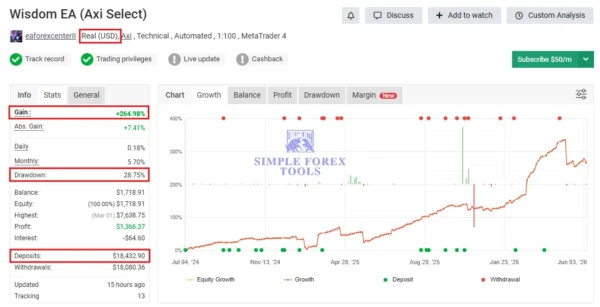Wisdom EA MT4 Myfxbook 264% Gain