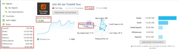 Adaptive Gold Scalper MT5 Review - V1.9 MQL5 124% Growth | SetFile Adaptive Gold Scalper MT5 MQL5 Live Signal 124% Growth
