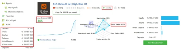 Adaptive Gold Scalper MT5 Review - V1.9 MQL5 124% Growth | SetFile Adaptive Gold Scalper MT5 MQL5 Live Signal 38% Growth High RiskAdaptive Gold Scalper MT5 MQL5 Live Signal 38% Growth High Risk