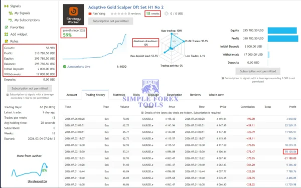 Adaptive Gold Scalper MT5 Review - V1.9 MQL5 124% Growth | SetFile Adaptive Gold Scalper MT5 MQL5 Live Signal 59 Growth