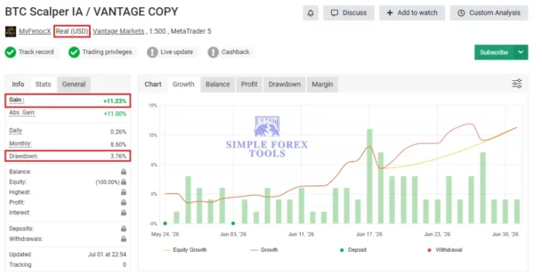 BTC SCALPER IA MT5 Myfxbook Verified 11.23% GainBTC SCALPER IA MT5 Myfxbook Verified 11.23% Gain