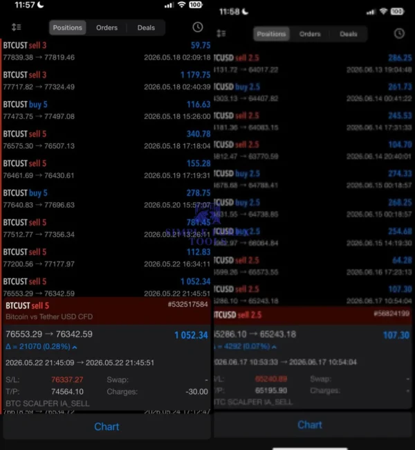 BTC SCALPER IA MT5 Result 1