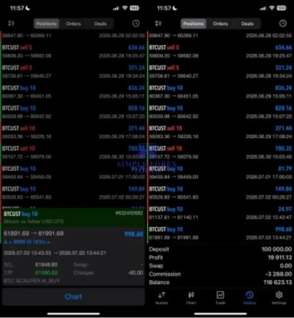 BTC SCALPER IA MT5 Result 2