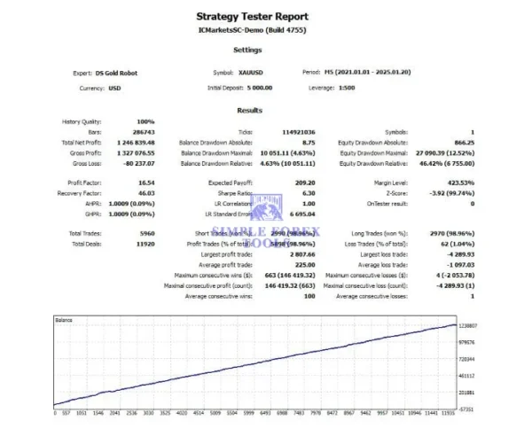 DS Gold Robot MT4 Review - My Honest Take After Testing DS Gold Robot Mt4 Backtest Result 1