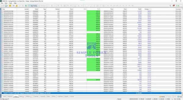 G101 EA Scalper MT5 Review - V2.19 How It Handles XAUUSD Result G101 EA Scalper MT5 Result 1 4