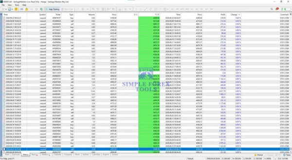 G101 EA Scalper MT5 Review - V2.19 How It Handles XAUUSD Result G101 EA Scalper MT5 Result 2-1