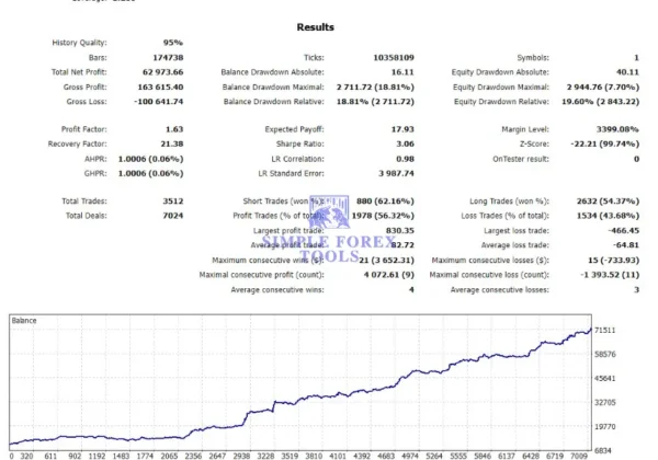 Gold Trend X MT5 Review - V2.6 MQL5 507% Growth With SetFile Gold Trend X MT5 Backtest Result 1-3