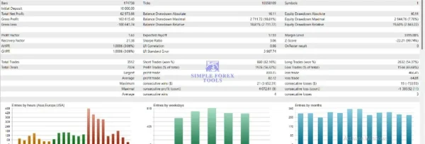 Gold Trend X MT5 Review - V2.6 MQL5 507% Growth With SetFile Gold Trend X MT5 Backtest Result 2-4