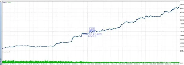 Gold Trend X MT5 Review - V2.6 MQL5 507% Growth With SetFile Gold Trend X MT5 Backtest Result 3-5