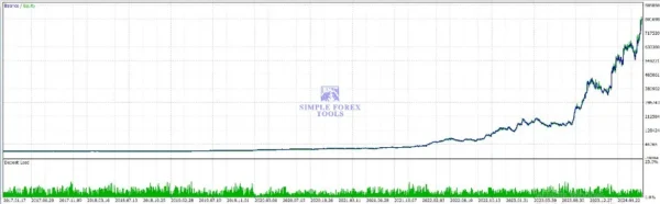 Gold Trend X MT5 Review - V2.6 MQL5 507% Growth With SetFile Gold Trend X MT5 Backtest Result 5-7