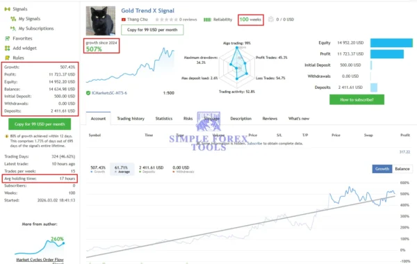 Gold Trend X MT5 Review - V2.6 MQL5 507% Growth With SetFile Gold Trend X MT5 MQL5 Live Signal 507% Growth-1