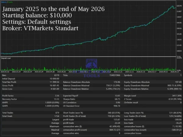 Lizard MT5 Backtest Result
